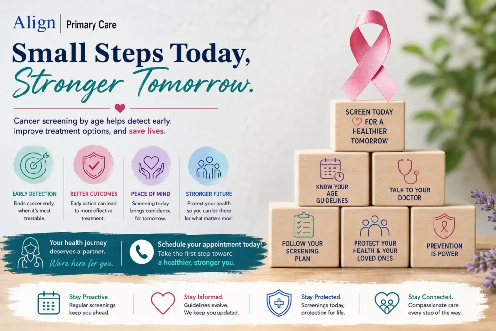 Infographic showing the benefits of early cancer screening and preventive healthcare for adults at different ages.