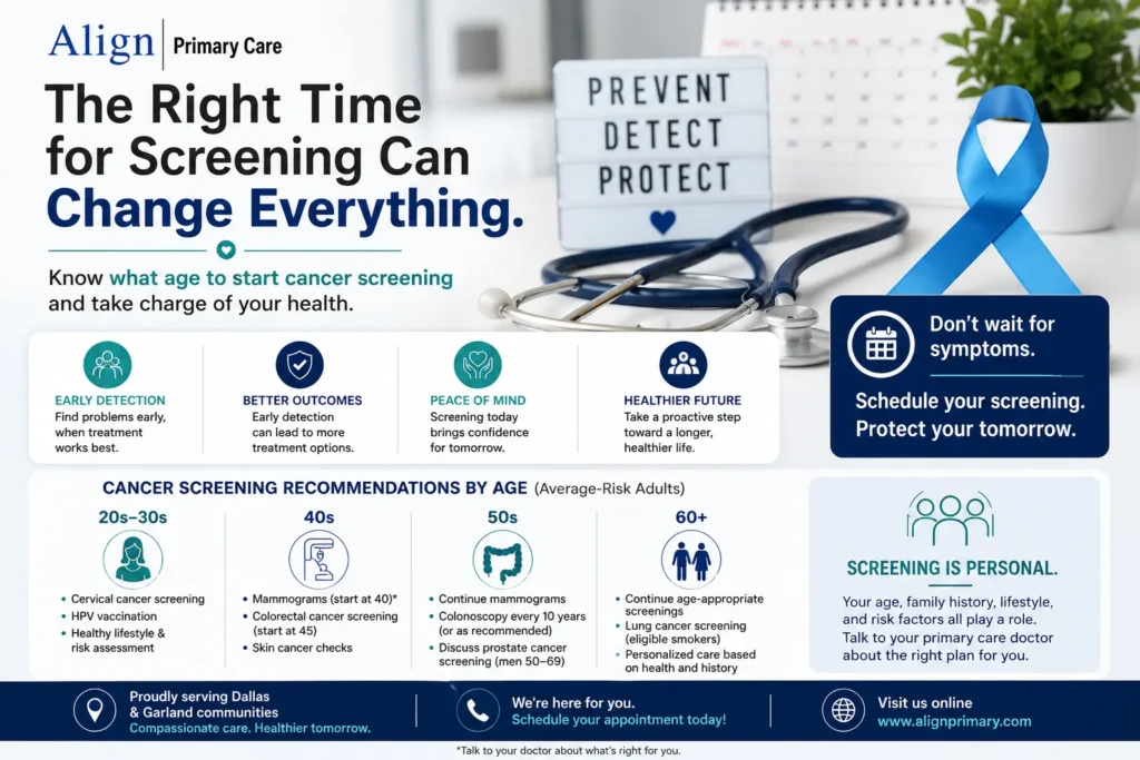 Early cancer detection infographic showing cancer screening recommendations by age for adults over 40 and preventive healthcare.